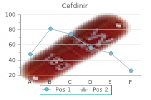 purchase cefdinir overnight delivery
