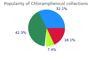 buy chloramphenicol 250 mg with amex