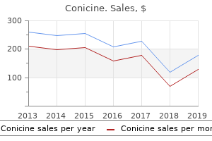 purchase conicine amex