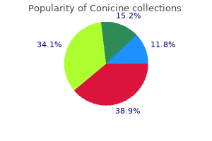 cheap 0.5mg conicine amex