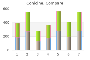 cheap conicine