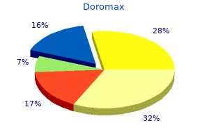 buy discount doromax 100mg
