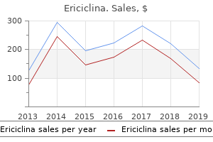 generic ericiclina 100 mg