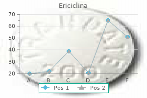 ericiclina 250 mg sale