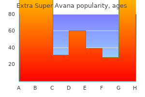 buy extra super avana without prescription