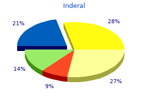order inderal 40mg on line