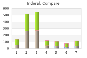 purchase inderal from india