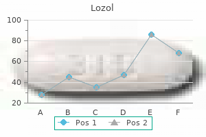 purchase lozol online from canada
