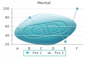 cheap mentat 60 caps on line