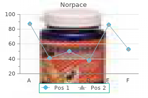 cheap 150 mg norpace amex