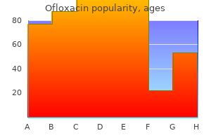 purchase 200mg ofloxacin fast delivery