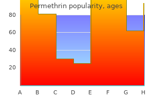 permethrin 30 gm with visa