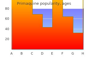 purchase primaquine 7.5mg without a prescription