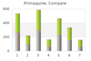 best order primaquine
