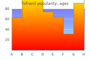 purchase tofranil cheap