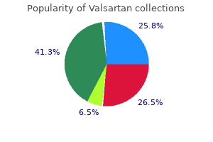 effective 40 mg valsartan