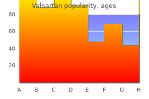 cheap 80mg valsartan visa