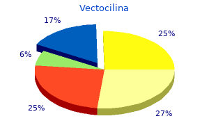 order vectocilina amex