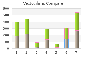 purchase online vectocilina