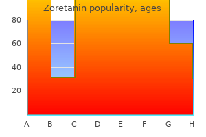 40 mg zoretanin sale