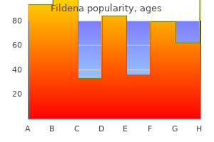 fildena 25mg mastercard