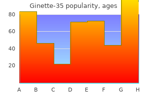 order genuine ginette-35 on-line