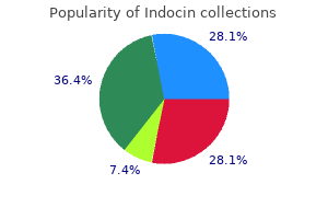 purchase generic indocin from india