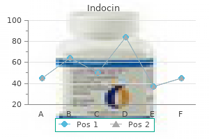 purchase 25 mg indocin otc