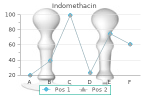 buy cheap indomethacin 50mg on line