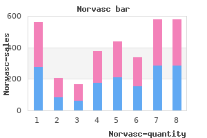buy norvasc 10mg with amex