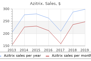 best buy for azitrix