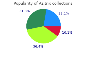 buy azitrix with a mastercard