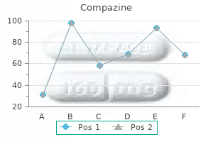 purchase cheapest compazine and compazine
