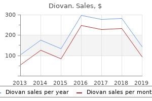 cheap 160mg diovan visa