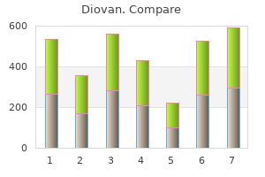 buy diovan 80 mg without prescription