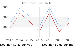 order dostinex 0.5mg