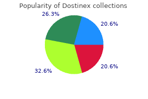 purchase generic dostinex online