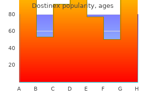 cheap dostinex 0.25 mg