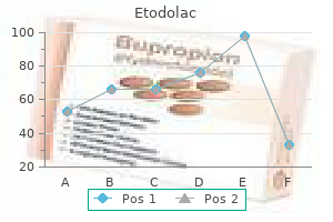 buy discount etodolac 400mg on line