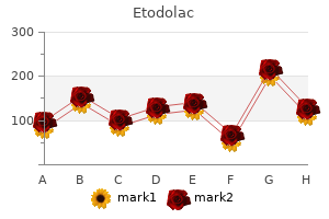 cheap etodolac uk
