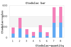 order 400 mg etodolac with amex