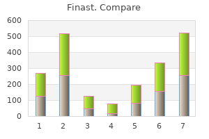 order finast 5 mg with amex