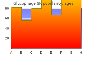 best order for glucophage sr