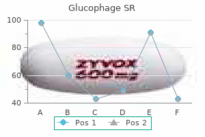 best 500mg glucophage sr