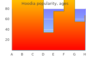 purchase hoodia line