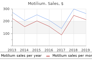 buy 10 mg motilium with mastercard