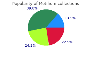 buy online motilium