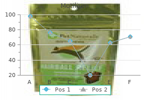 10mg motilium with visa