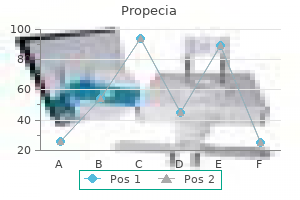 purchase generic propecia pills