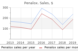 order genuine penalox online